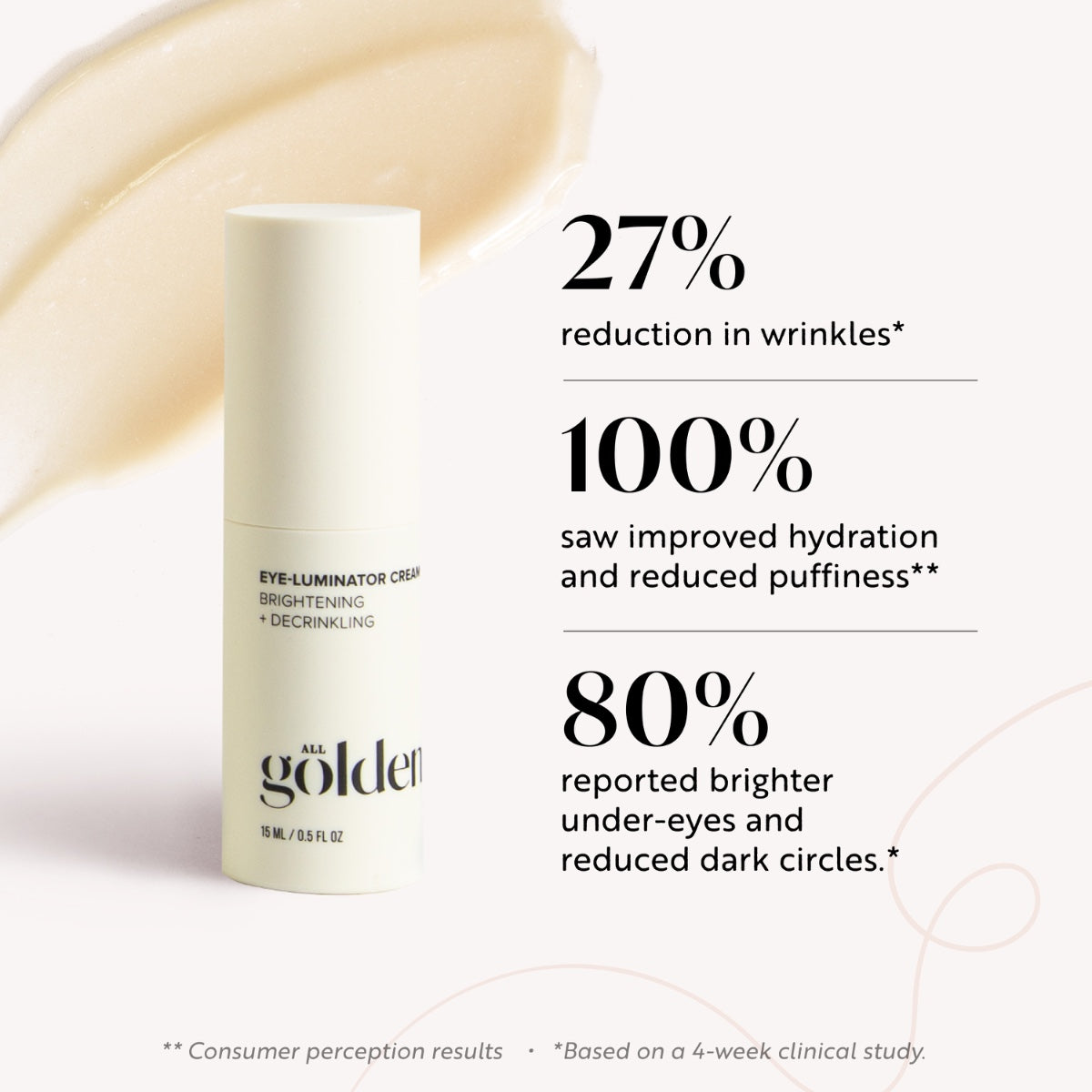 All Golden brightening under eye cream bottle with cream texture and wrinkle reduction claims