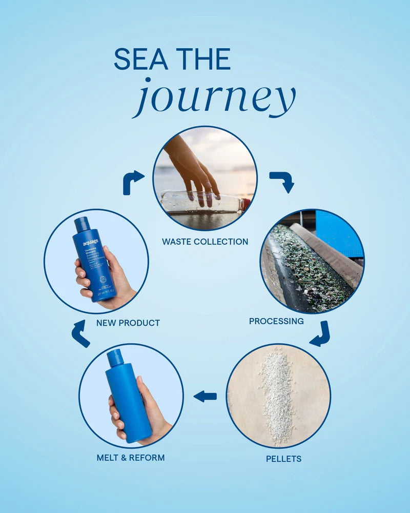 Aquage hair mask for hair with sustainable packaging journey from waste collection to new product
