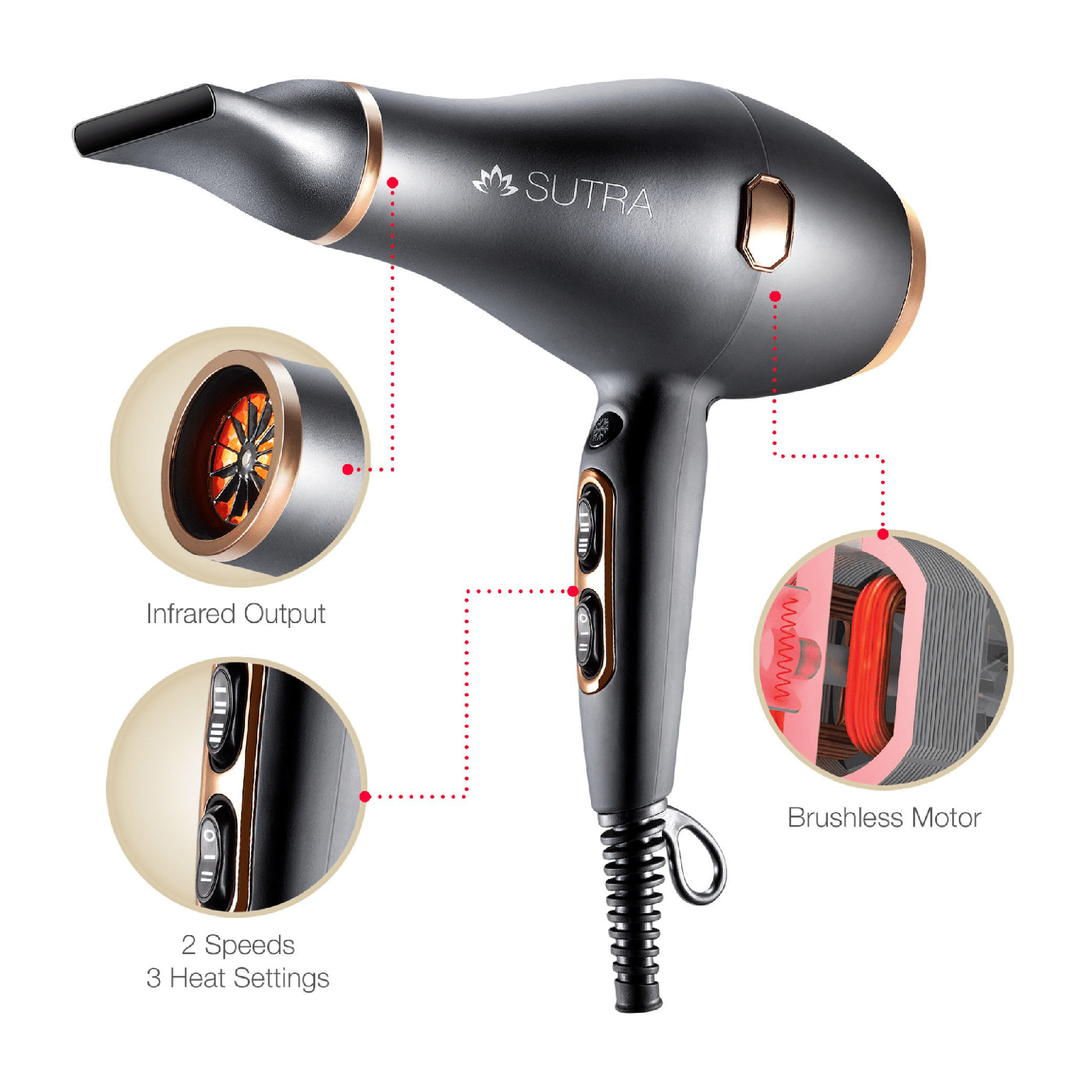 Sutra Professional Hair Dryer with Infrared Output, Brushless Motor, and 2 Heat Settings for Smooth Drying