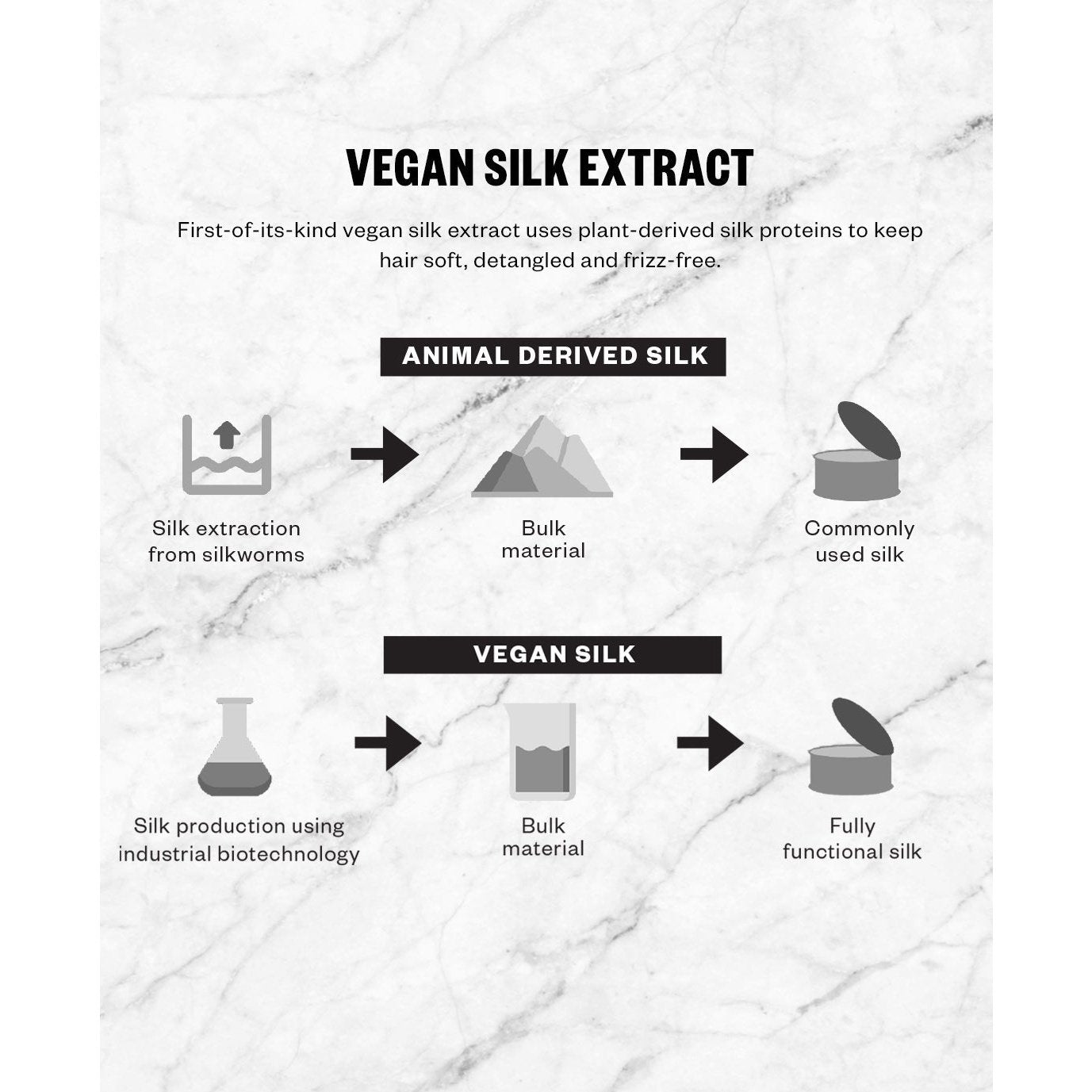 IGK Antisocial Overnight Bond-Building Dry Hair Mask