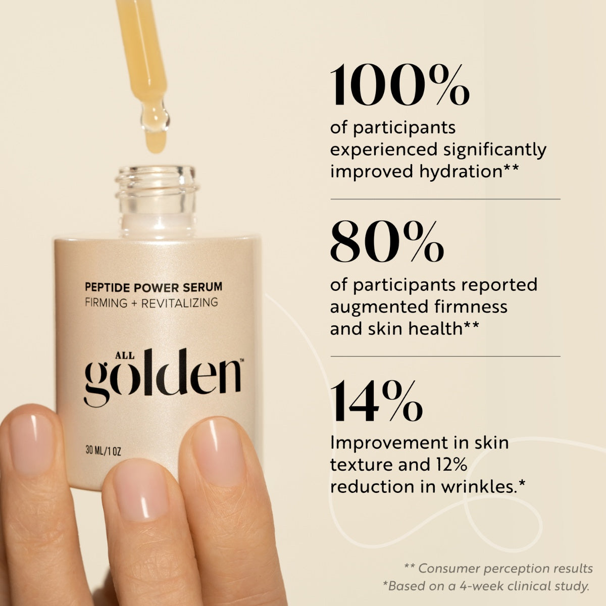 All Golden firming face serum with peptides held by hand with dropper and hydration and skin benefits text