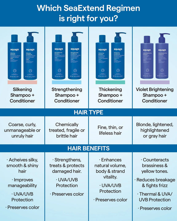 Aquage thickening conditioner and shampoo blue bottles designed for fine thin or lifeless hair with volume and strand vitality benefits