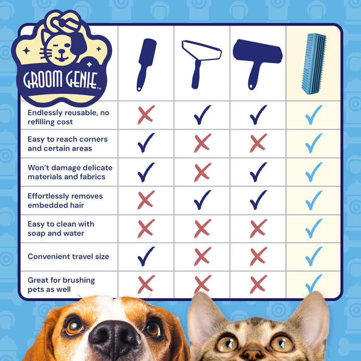 Knot Genie pet hair removal brush comparison chart showing features and benefits against other grooming tools
