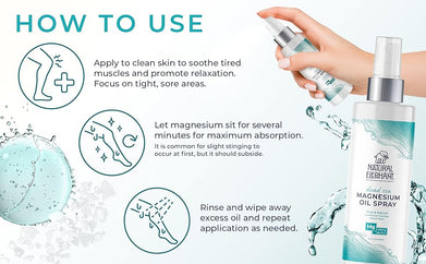 Natural Elephant Dead Sea Salt Magnesium Oil Spray showing how to use and highlighting Dead Sea magnesium oil benefits
